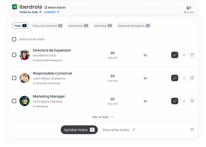 Iberdrola account view in Neety with its active contacts after the event