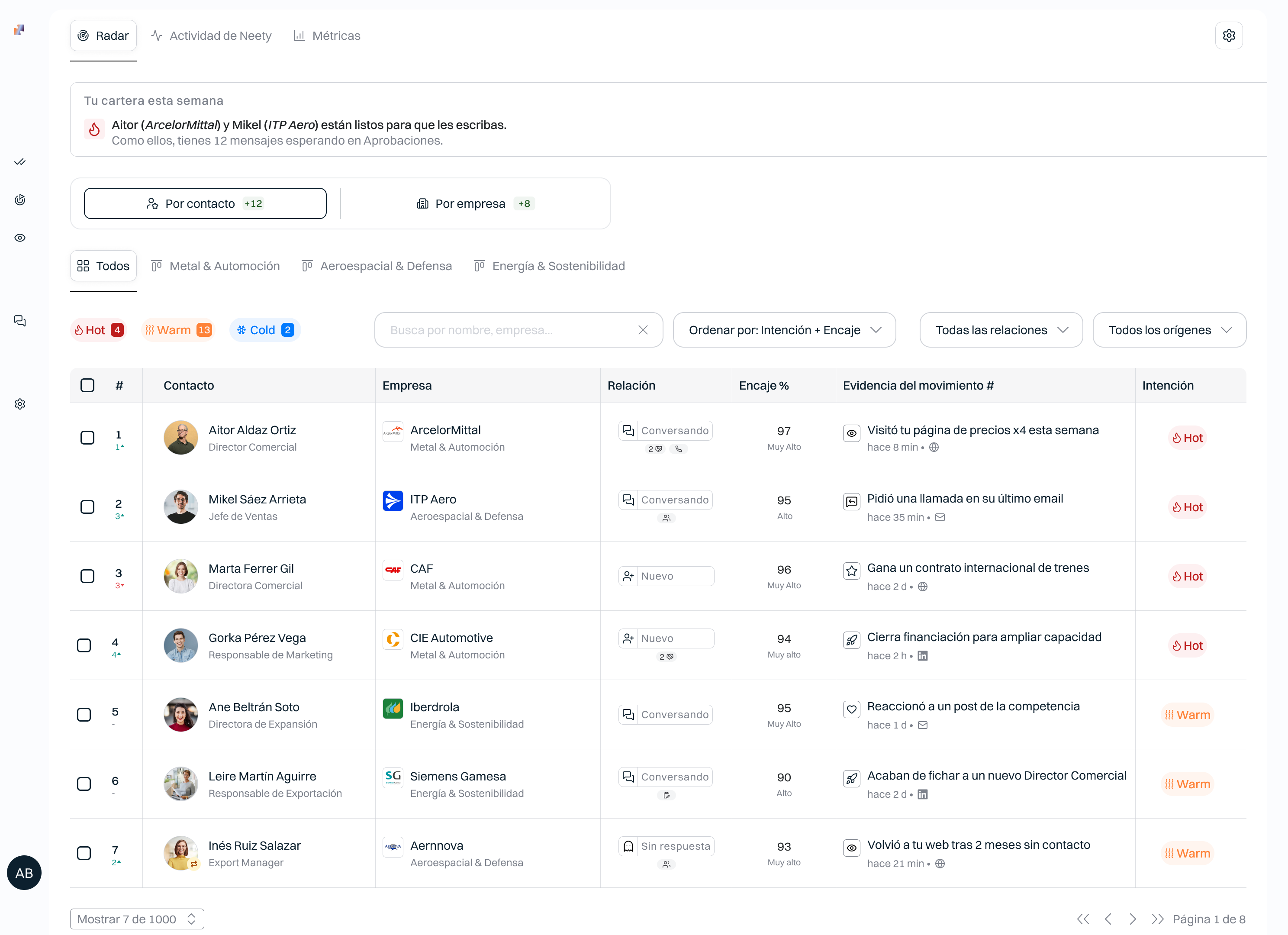 Radar de Neety: contactos y empresas ordenados por intención y encaje