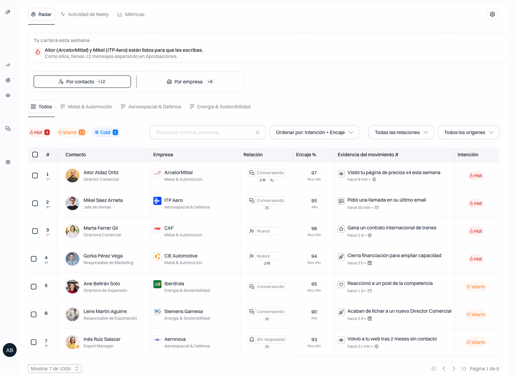 Radar de Neety: contactos y empresas ordenados por intención y encaje