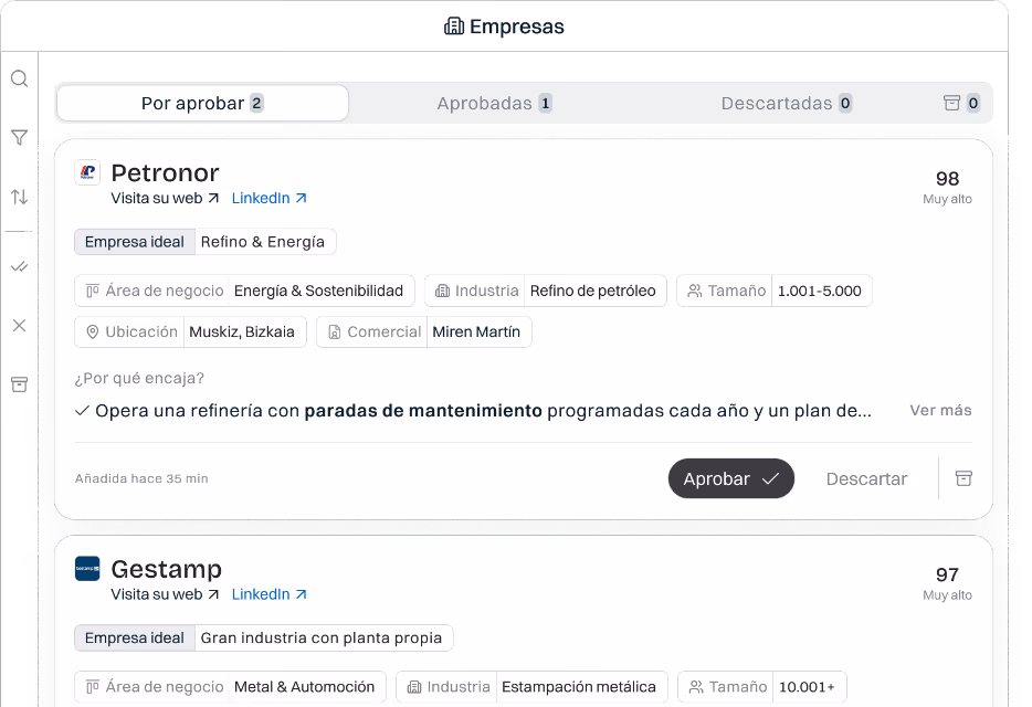 List of companies pending approval in Neety with their fit score