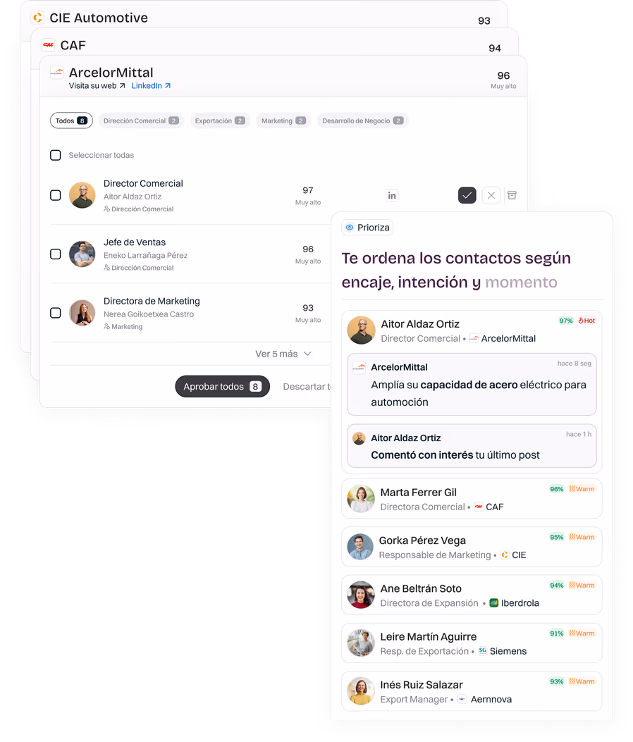 Neety ranks the contacts of approved companies by fit, intent and timing, with their recent signals